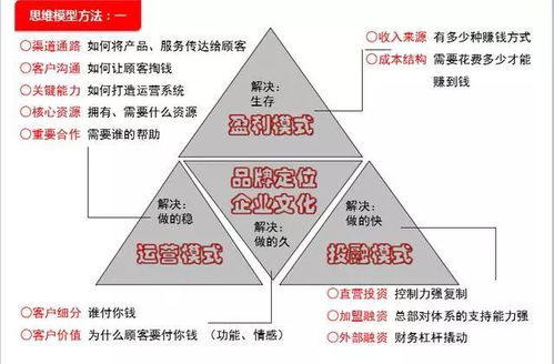 連鎖企業系統化構建 標準化設計、人才訓練與品牌推廣的融合路徑